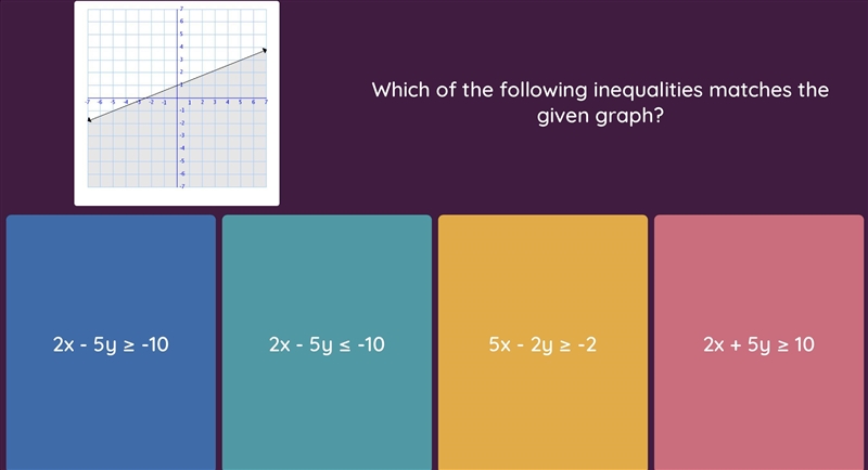 Algrebra!!! Graphing inequalities!!!-example-1