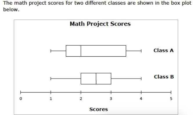 The math project scores for two different classes are shown in the box plot below-example-1