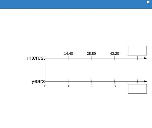 Boden's account has a principal of ​$400 and a simple interest rate of 3.6​%. Complete-example-1