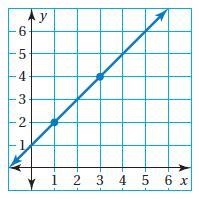 Find the slope of the line. The slope is ___-example-1