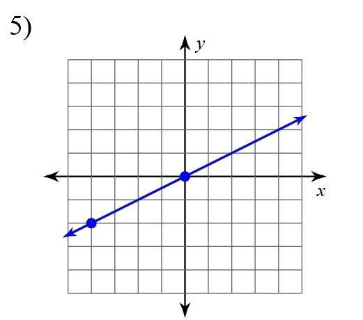 Find the slope Can someone please explain how to do this I don't really understand-example-1