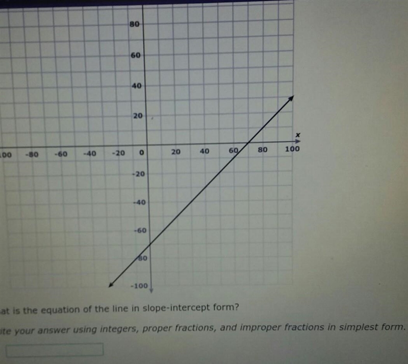 Write the equation in slope-intercept form using y=mx+b​-example-1