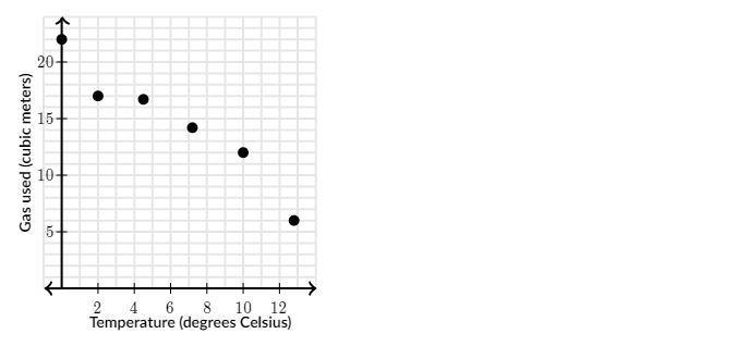 Cindy wants to predict how much energy she will use to heat her home based on how-example-2