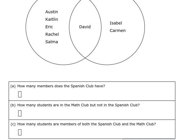 The Venn diagram shows the memberships for the Spanish Club and the Math Club. Use-example-1