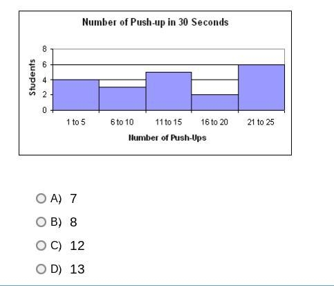 Question: Mr. Franklin recorded the number of push-ups his students completed in thirty-example-1