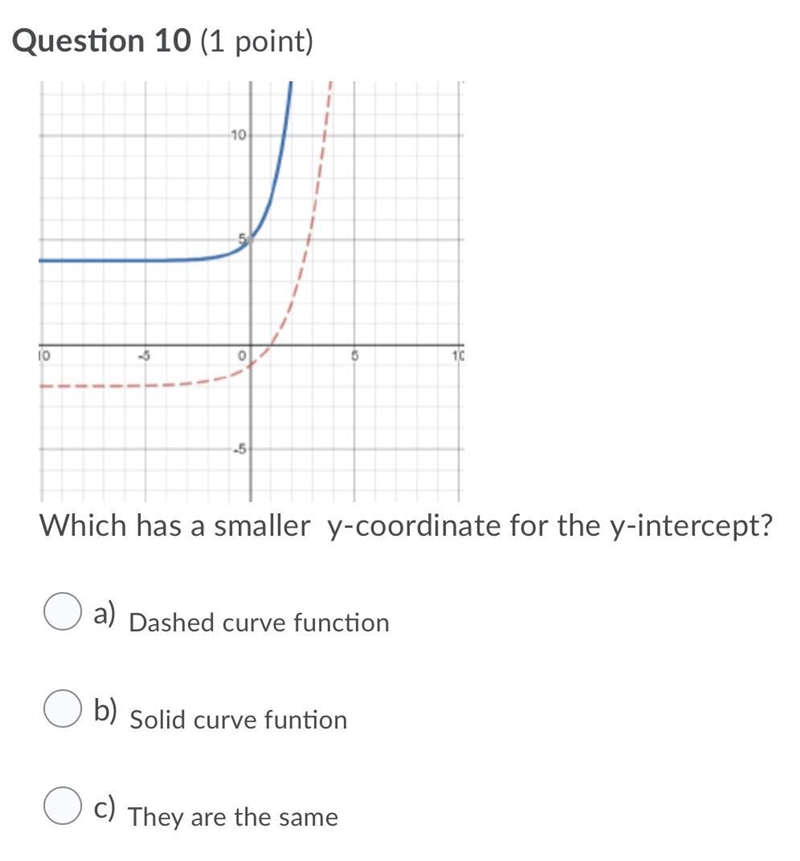 Which has a smaller y-coordinate for the y-intercept?-example-1