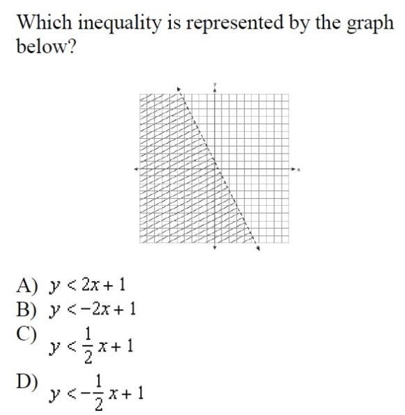 Which inequality is represented in the graph below?-example-1