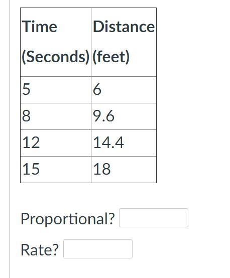 Determine whether the qualities in the table represent a proportional relationship-example-1