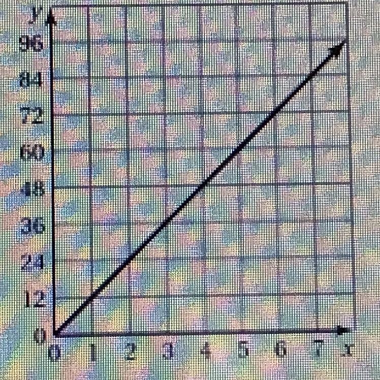 Please help! I need to tell whether x and y are in a proportional relationship and-example-1