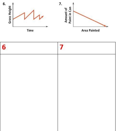 What are the variable in each graph? Describe how the variables are related at various-example-1