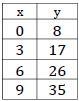 What is the rate in change?-example-1