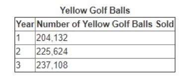 A company makes yellow golf balls and white golf balls. The table shows the company-example-1