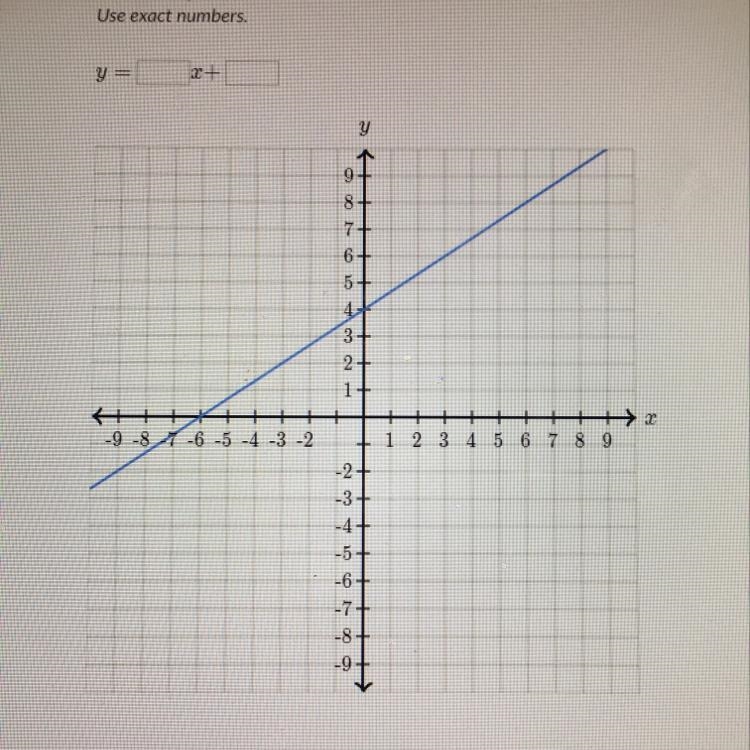 Find the equation of the line. Use exact numbers.-example-1