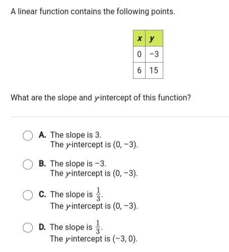 A linear function contains the following points. what are the slope and y-intercept-example-1