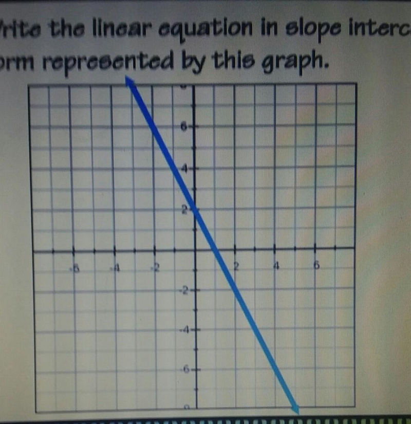 Write the equation of the line in slope-intercept form using y=mx+b​-example-1