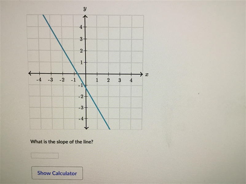 PLEASE EXPLAIN What is the slope of the line?-example-1