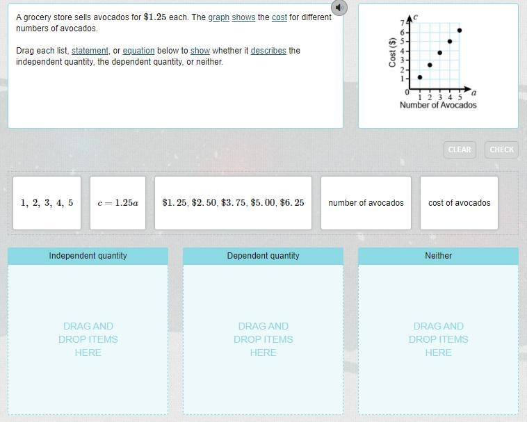 A grocery store sells avocados for $1.25 each. The graph shows the cost for different-example-1