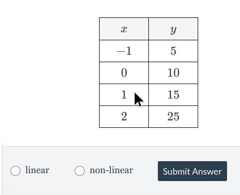 Determine if the table represents a linear or a non-linear function:-example-1