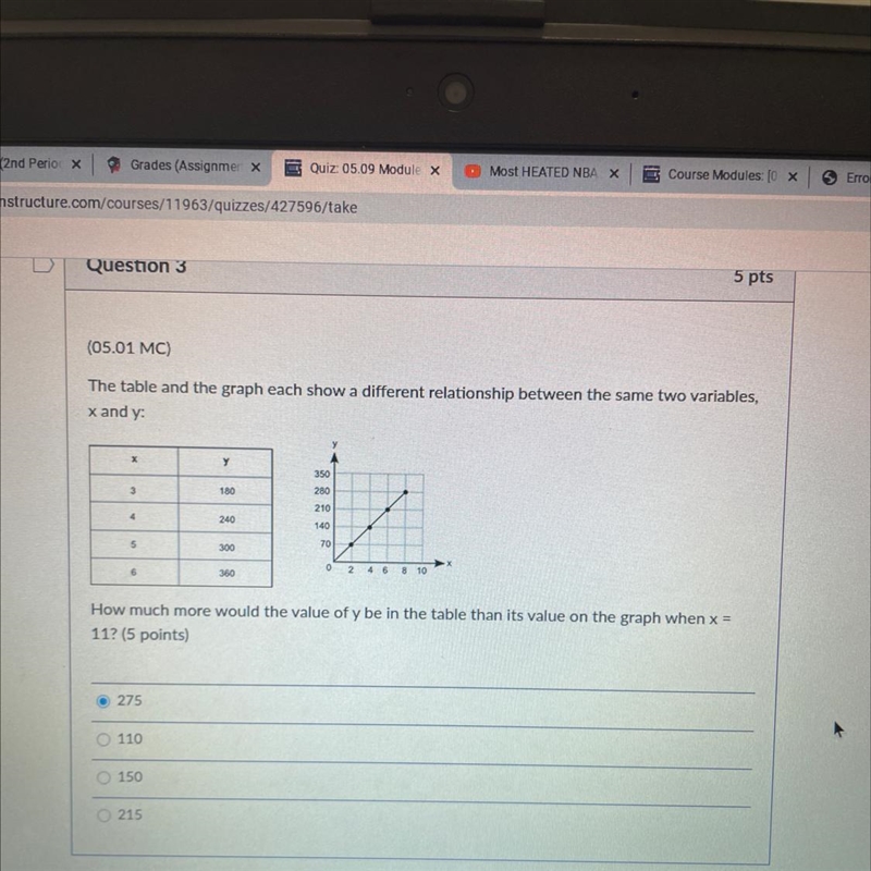 How much more would the value of y be in the table than it’s value on the graph when-example-1