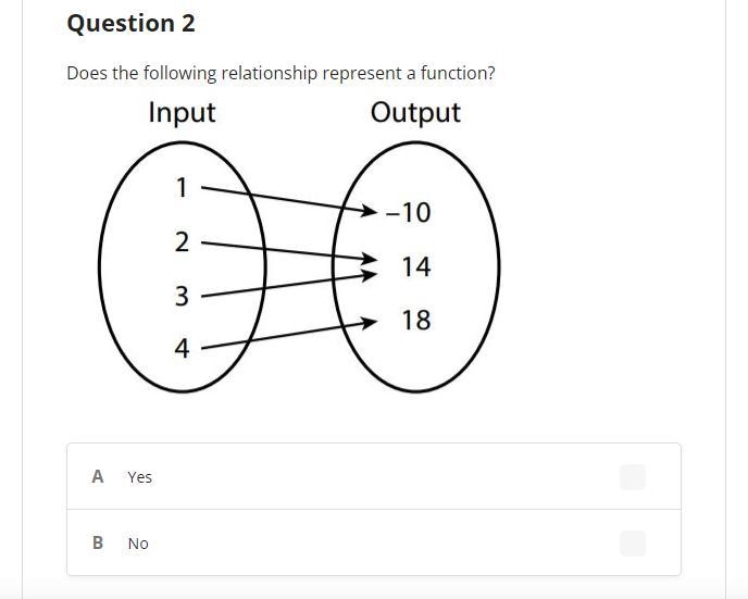 Does the following relationship represent a function?-example-1