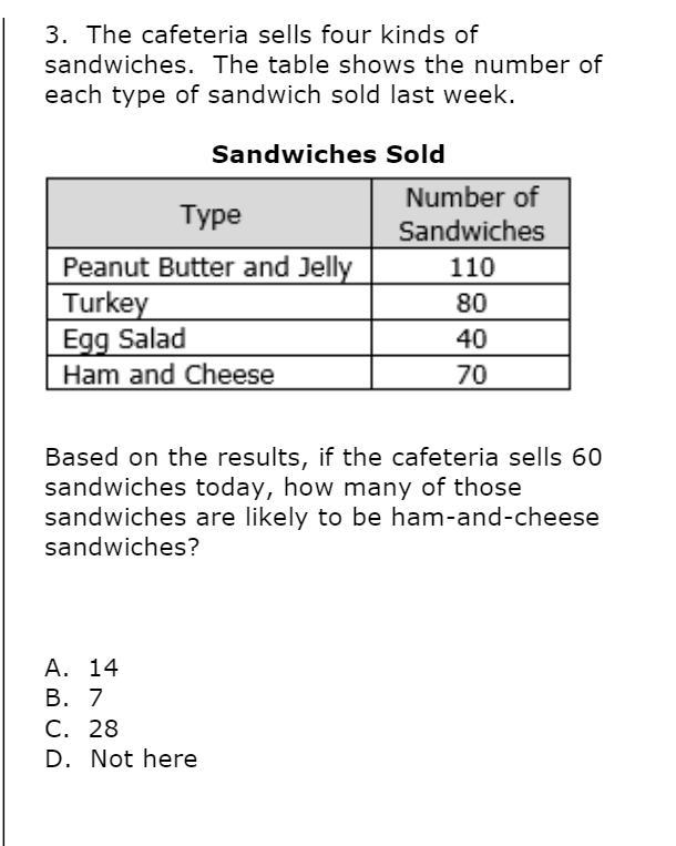 The cafeteria sells four kinds of sandwiches. The table shows the number of each type-example-1