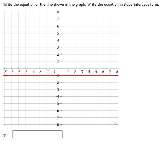 Write the equation of the line shown in the graph. y = ?-example-1