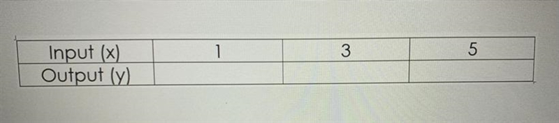 For the function y = -7x, complete the following table.-example-1