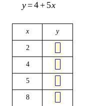 Fill in the table using this function rule y = 4 + 5x-example-1