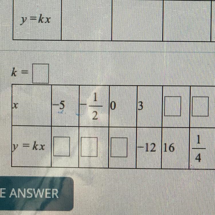 The equation of direct proportion y = kx is given by the table. Find the coefficient-example-1