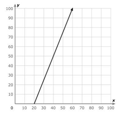 Helppp Please!!!! Find the slope! What is the slope? Simplify your answer and write-example-1