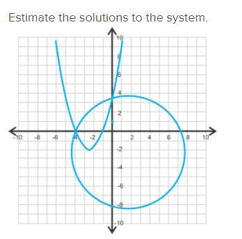 Estimate the solutions to the system. (The math problem is in the pictures along with-example-1