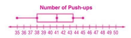 Coach Riley asked 35 students to count the number of push-ups they completed during-example-1