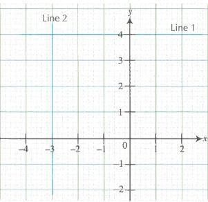 Please find the gradient of the given lines when coordinates of the lines are not-example-1