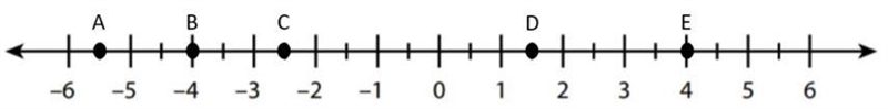 Which two (2) points on the number line below are opposites? A A and E B B and E C-example-1