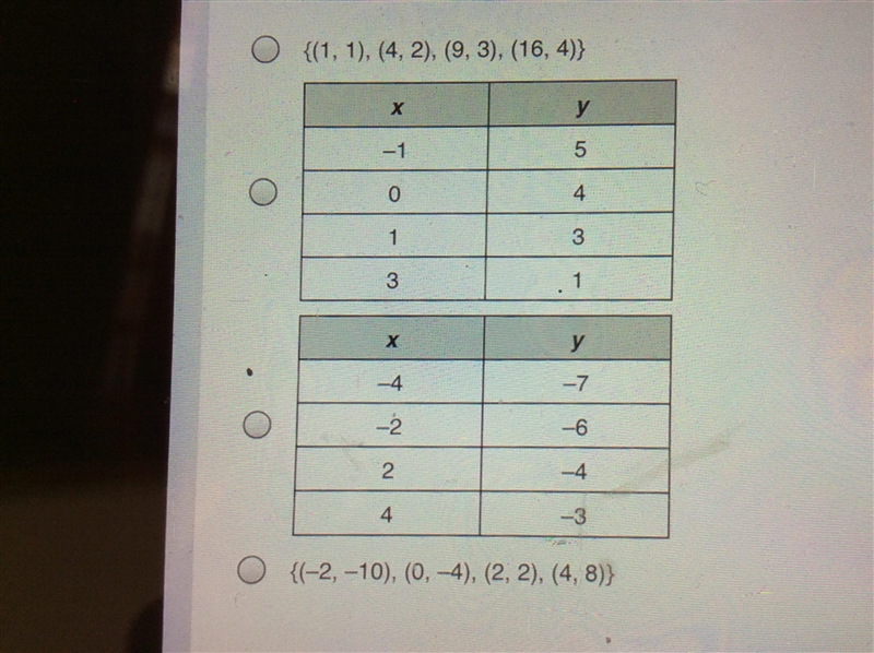 Plssss Help!!! Which function is nonlinear?-example-1