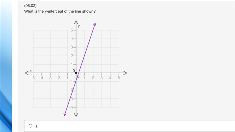 Plz help!!!! due soon. What is the y-intercept of the line shown? −1 0 0.5 1-example-1