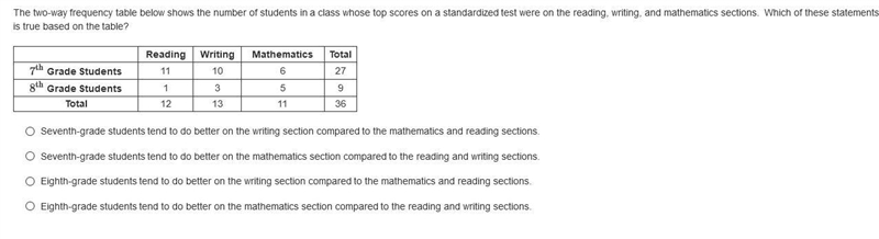 Need help 8th grade math-example-1