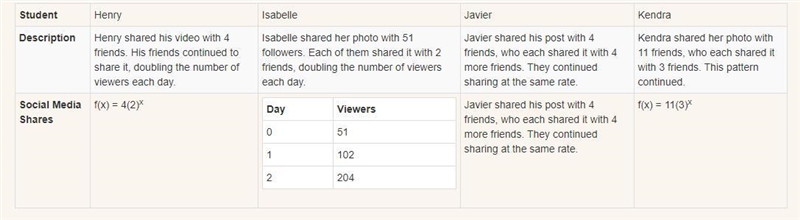 Please help: First photo is the graph, second is the questions.-example-1