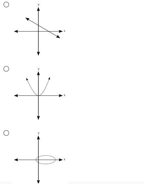 Which of the following is a linear function? (1 point) HELP ME PLZZ-example-1