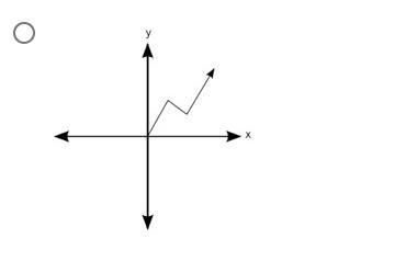 Which of the following is a linear function? (1 point) HELP ME PLZZ-example-2