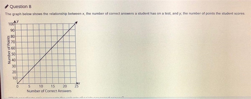 Which coordinate pair represents the unit rate of points per correct answer? A.(1,4) B-example-1