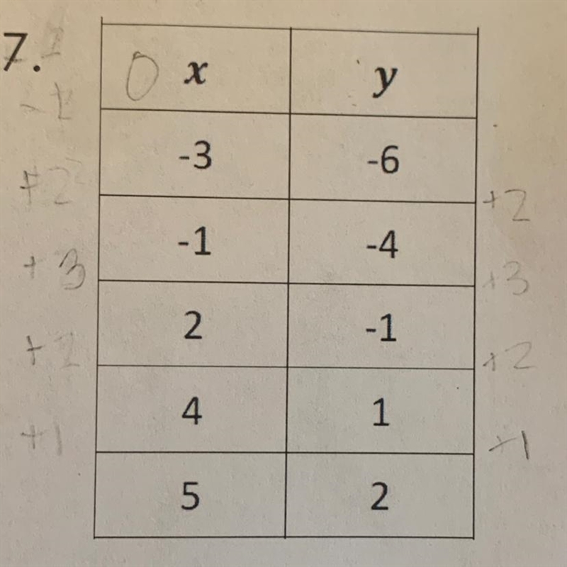 Can you explain how it o write an equation for a line that goes through points on-example-1