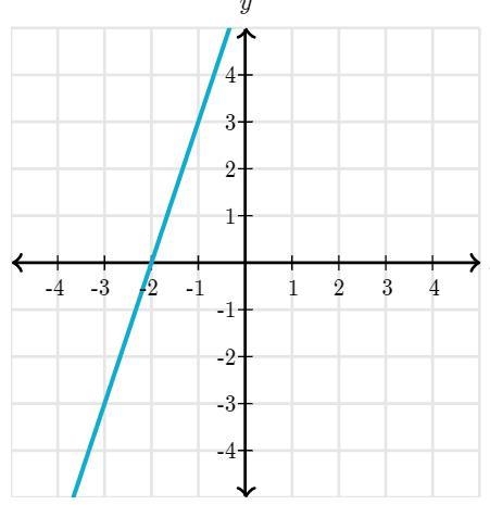 What is the slope of the line-example-1