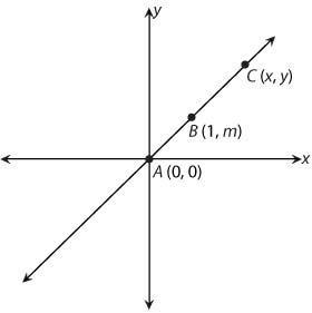 Edwin is deriving the equation of a line that passes through the origin. He has made-example-1