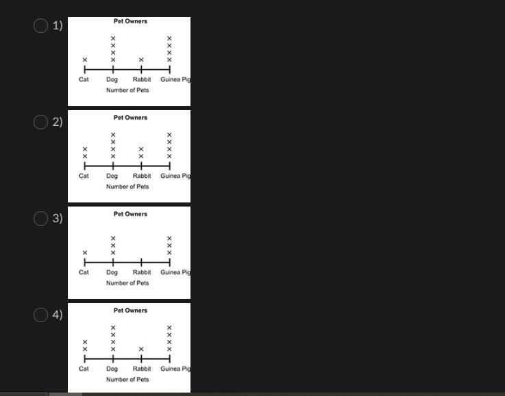 (08.03 LC) Samir recorded the number of different types of pets his friends have in-example-1