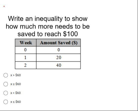 Write an inequality to show how much more needs to be saved to reach $100?-example-1