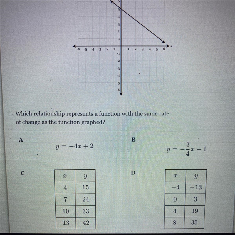 Which relationship represents a function with the same rate of change as the function-example-1