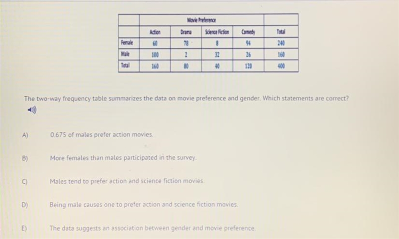 The two-way frequency table summarizes the data on movie preference and gender. Which-example-1