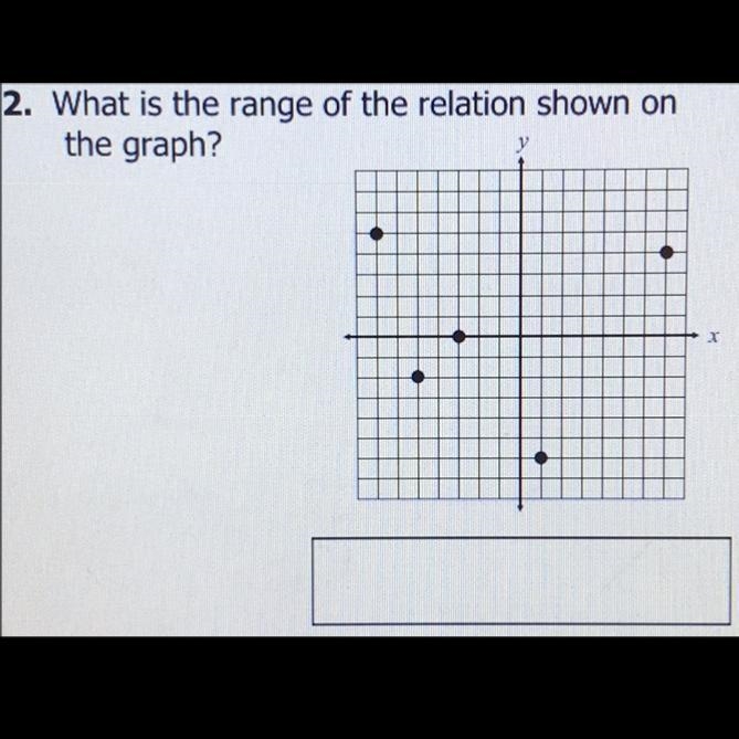 What is the range of the relation shown on the graph? (Look at the image above)-example-1