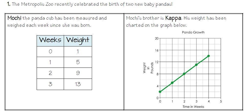 Which panda was heavier when they were born? Which panda is growing faster? Which-example-1